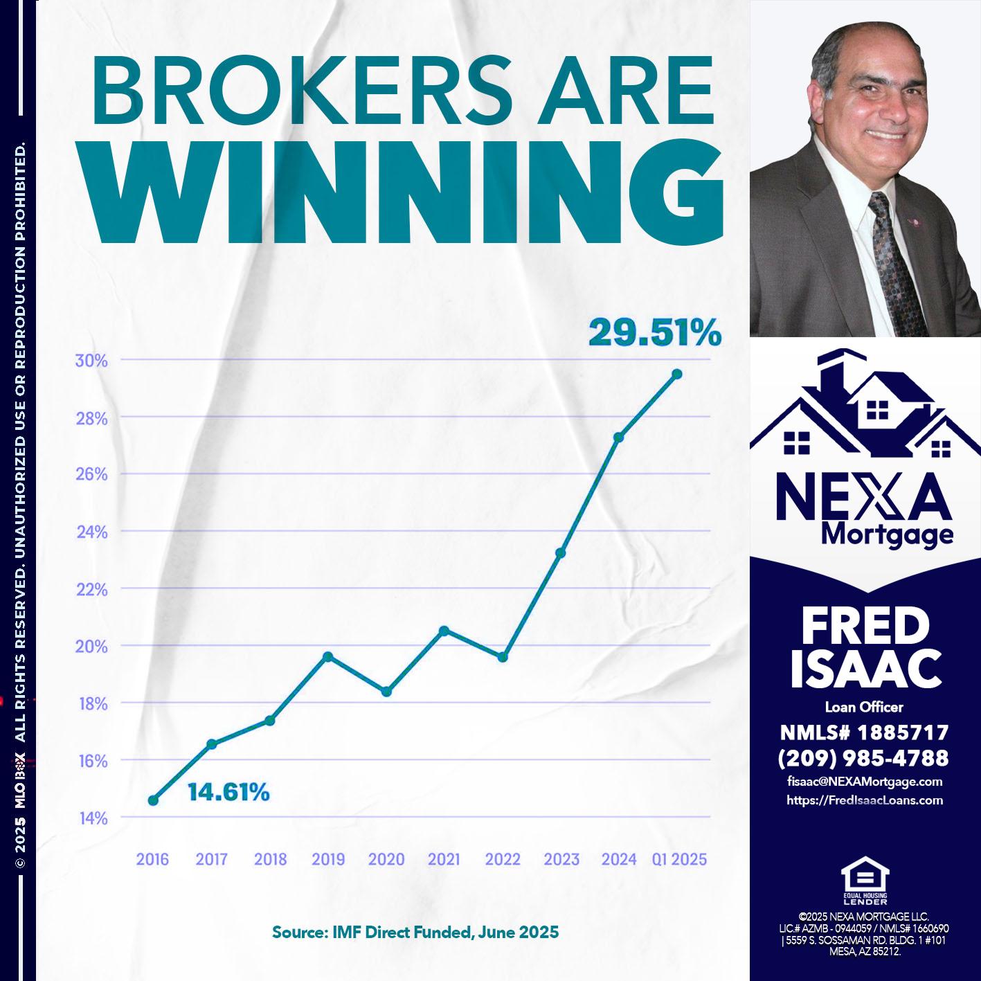 BROKERS ARE WINNING - Fred Isaac -Loan Officer