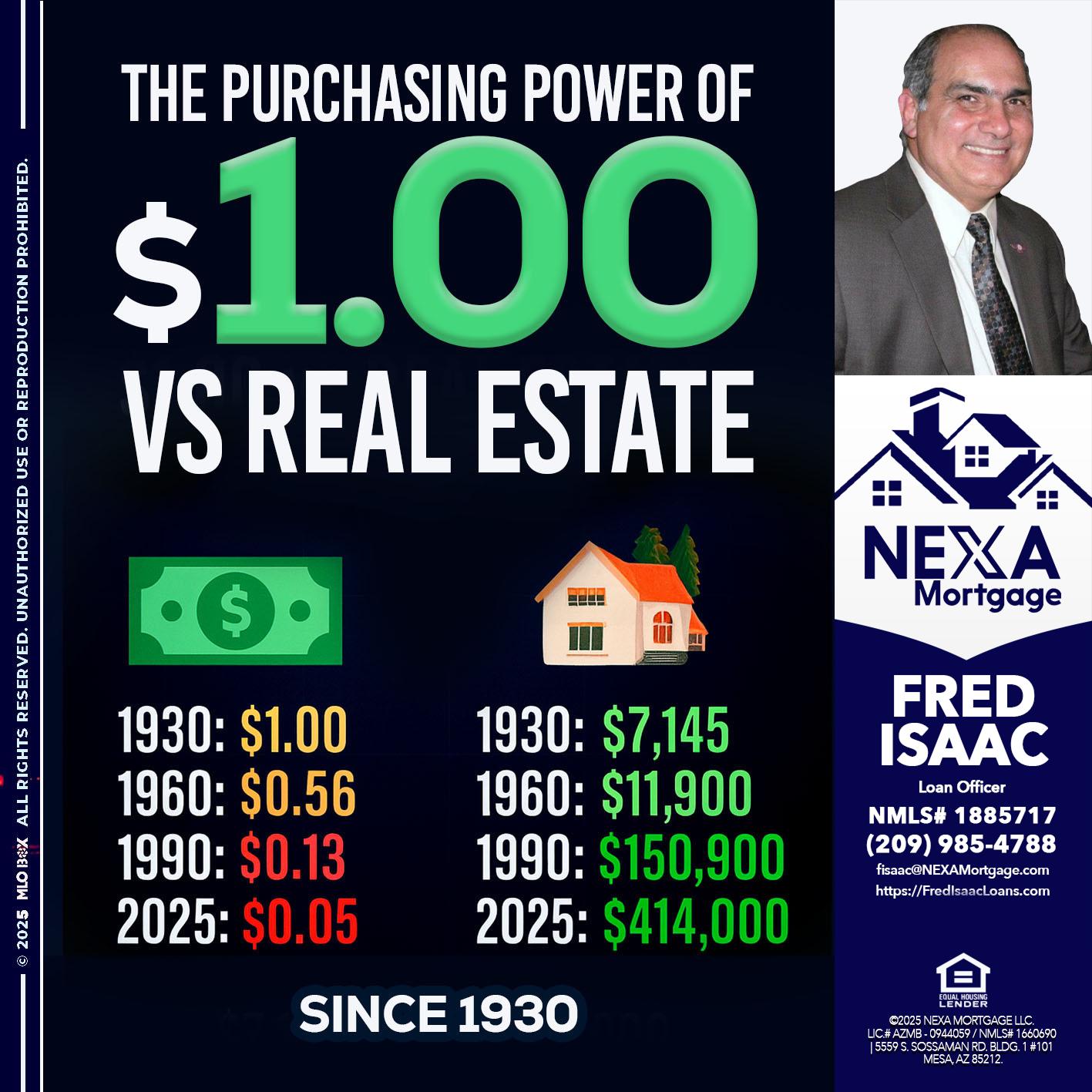 THE PURCHASING - Fred Isaac -Loan Officer