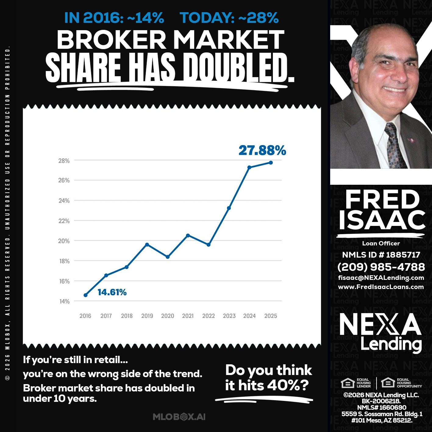 BROKER MARKET - Fred Isaac -Loan Officer