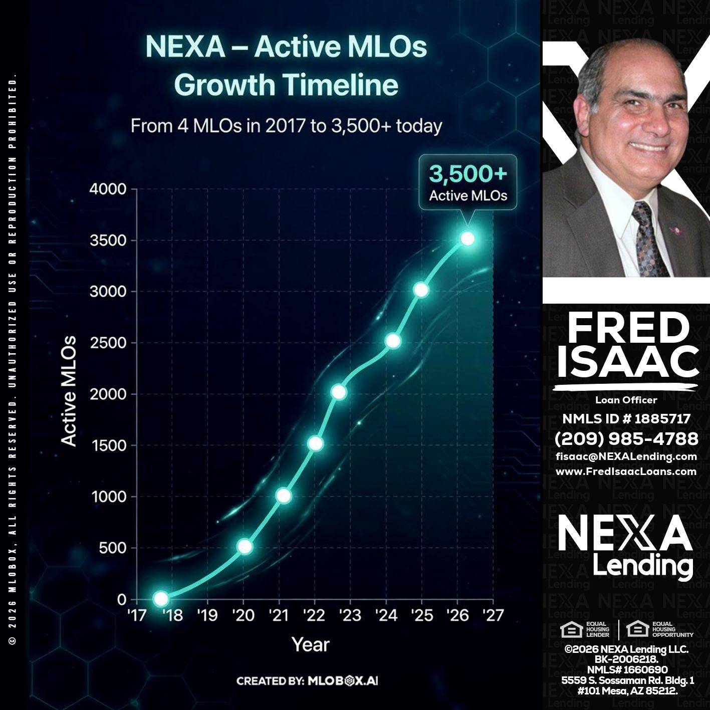 3500 MLOs - Fred Isaac -Loan Officer