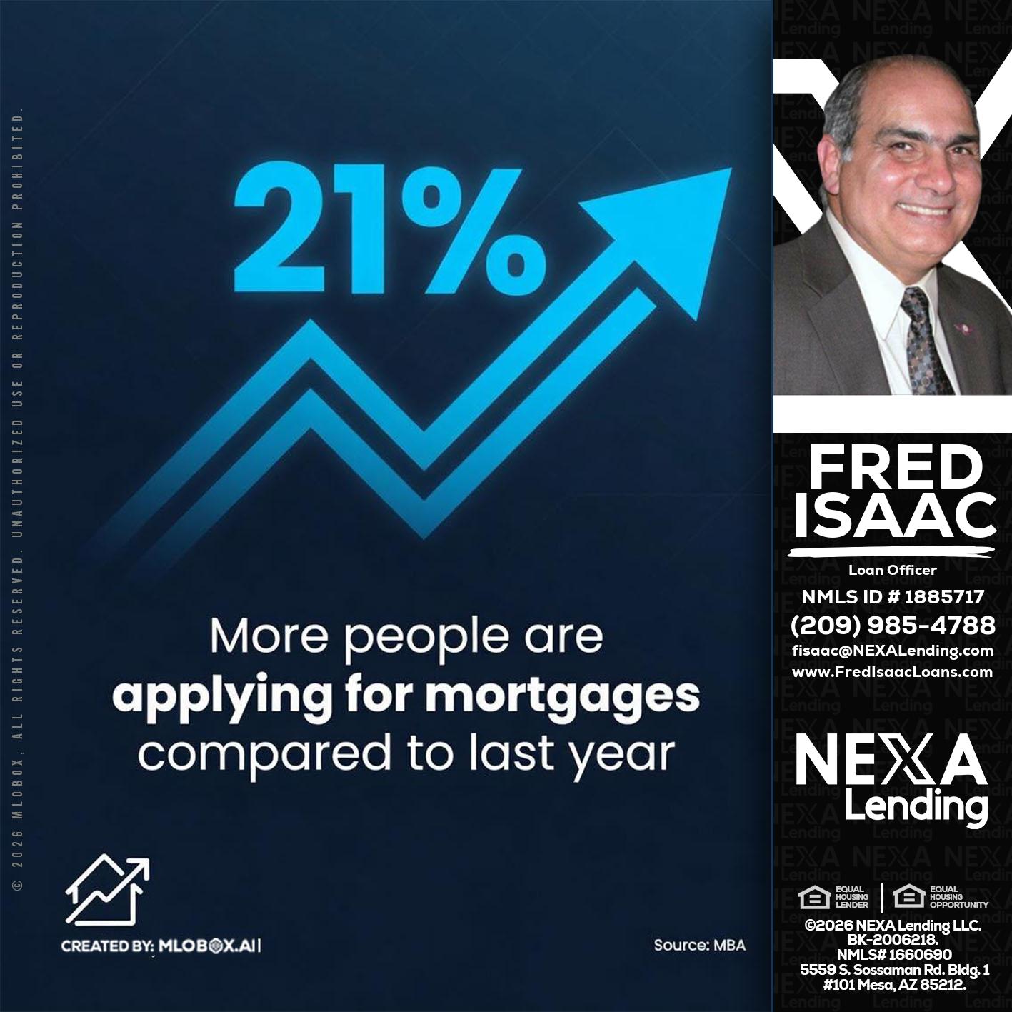 21% - Fred Isaac -Loan Officer